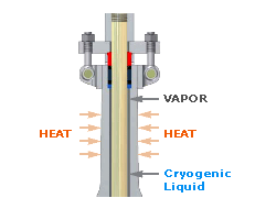 Cryogenic Service Valves